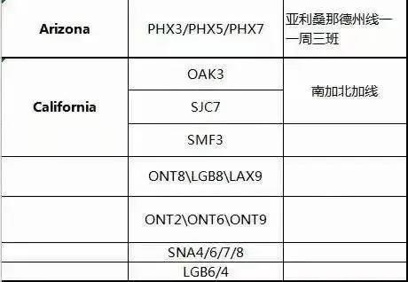 貨柜荒？！船公司故意抬高運(yùn)價(jià)？港口擁堵癱瘓箱子只進(jìn)不出！貨滿為患且訂且珍惜