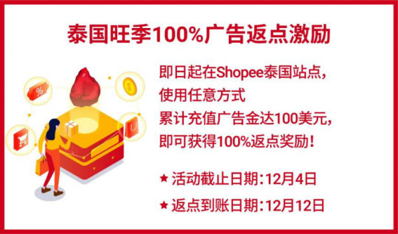 1720億! 谷歌再上調(diào)東南亞電商預(yù)測(cè), 購(gòu)物App三冠王Shopee帶你完成年度KPI