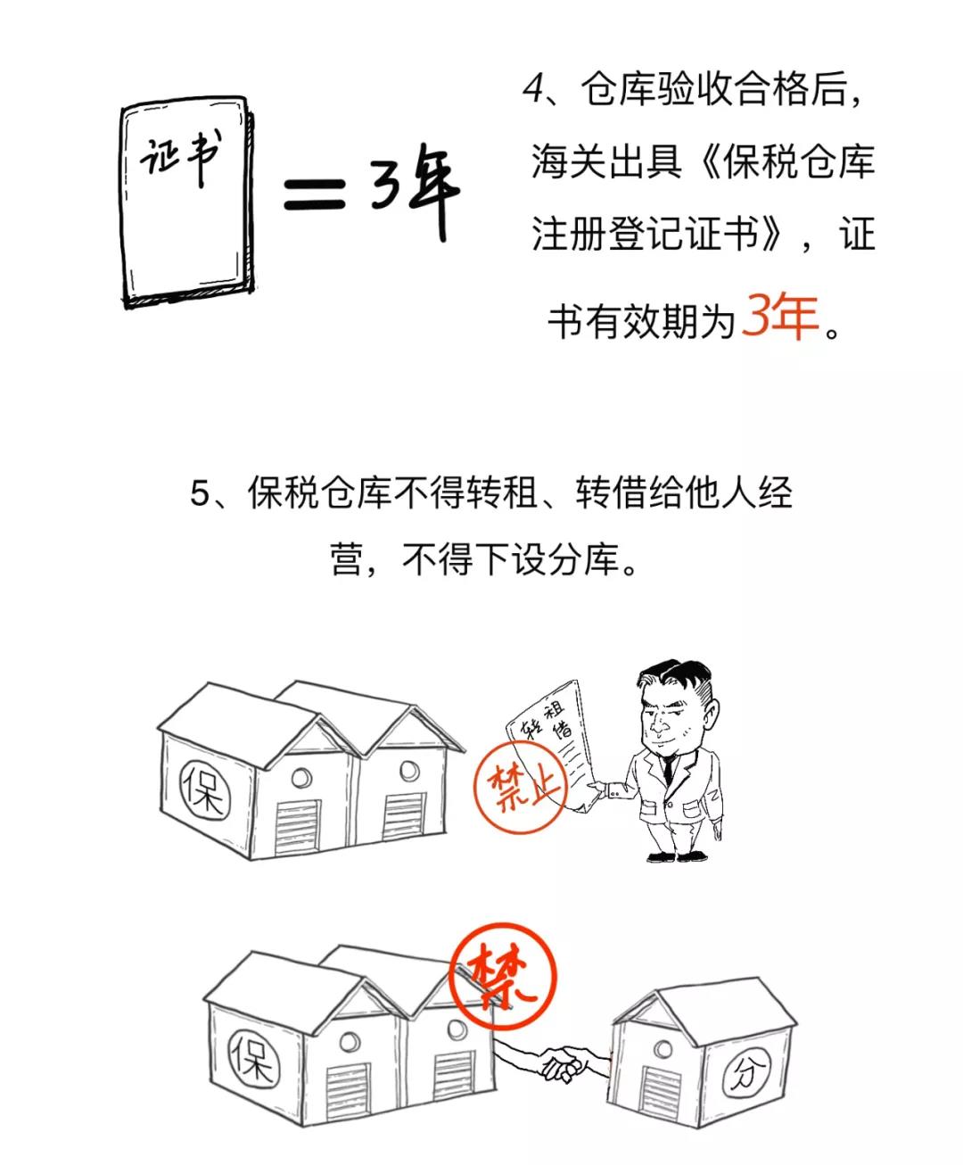 漲知識丨一文讀懂什么是保稅倉庫，及其是如何運作的