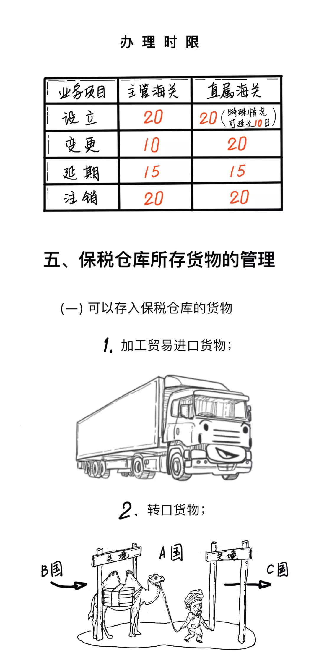漲知識丨一文讀懂什么是保稅倉庫，及其是如何運作的