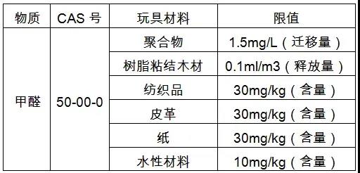 2020歐美最新玩具標(biāo)準(zhǔn)法規(guī)匯總，出口玩具需注意這些新規(guī)！