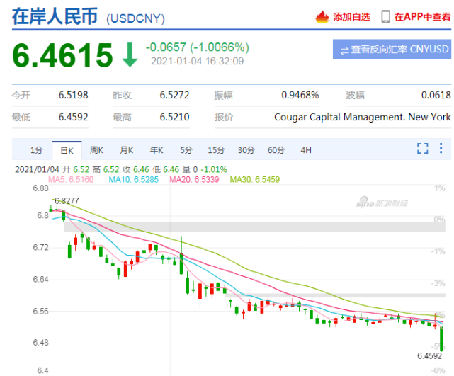 運費狂漲隔日飆升25%，匯率狂跌10萬美元半年虧損近8萬，外貿(mào)出口還能堅持多久？