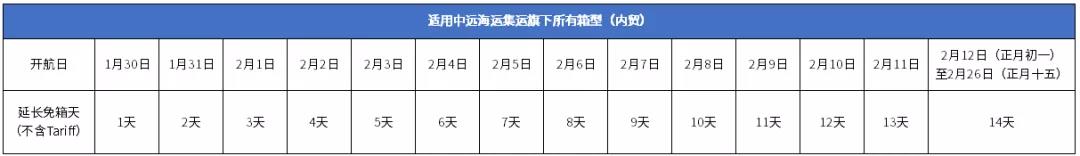 中遠(yuǎn)海運(yùn)發(fā)布春節(jié)免箱期通知，及海洋聯(lián)盟2021年40條航線服務(wù)