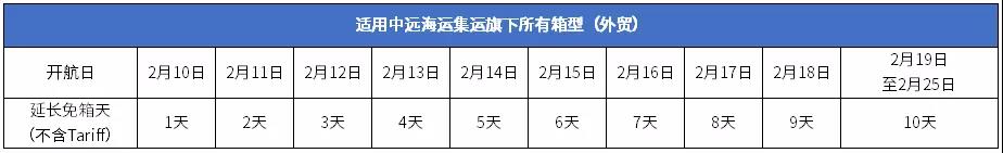 中遠(yuǎn)海運(yùn)發(fā)布春節(jié)免箱期通知，及海洋聯(lián)盟2021年40條航線服務(wù)