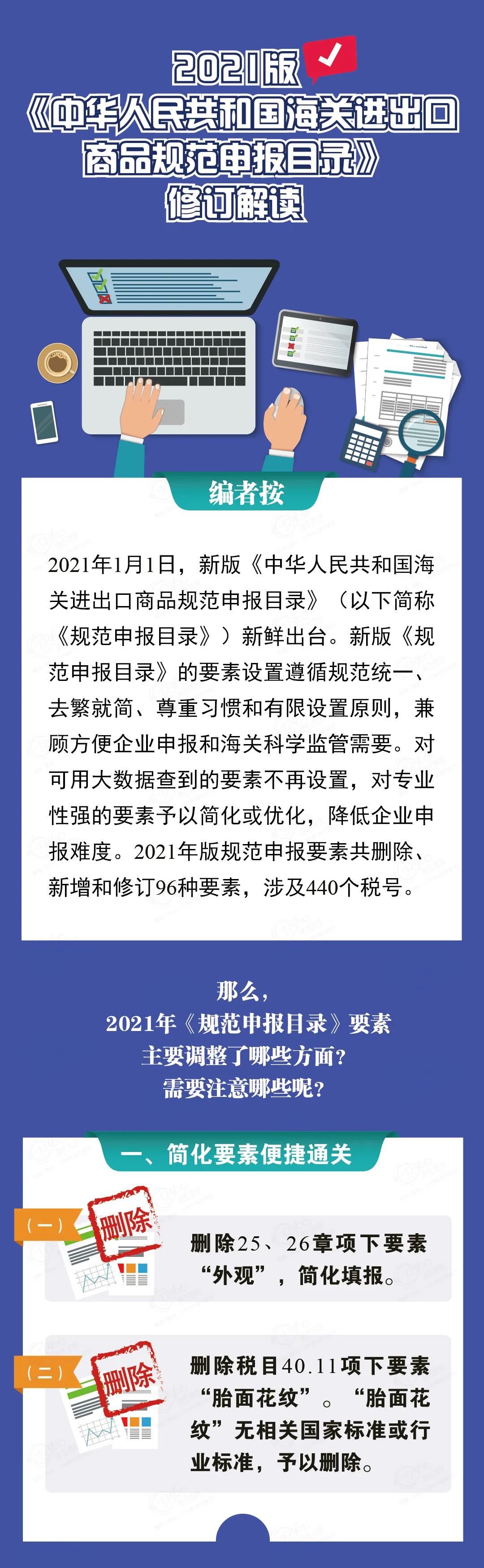 2021版《海關進出口商品規(guī)范申報目錄》修訂解讀