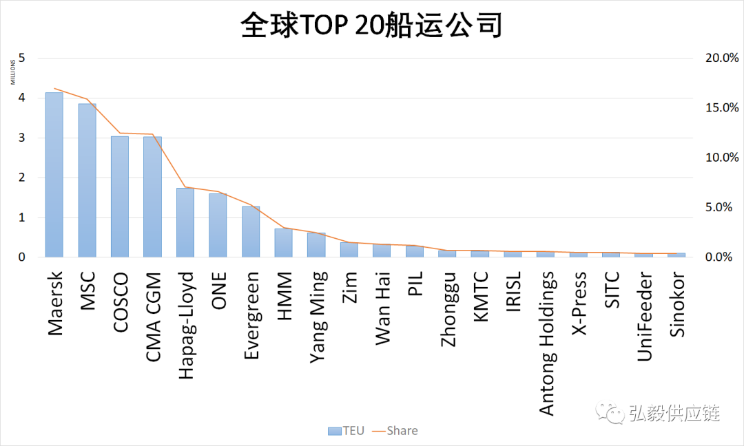 馬士基發(fā)力貨代業(yè)務(wù)，航運巨頭的目標到底是什么？
