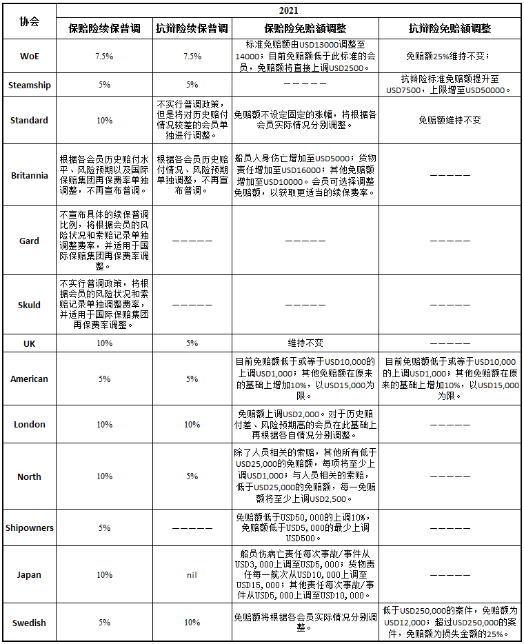 數(shù)億賠償惹人惆悵——又是一年續(xù)保時(shí)，誰(shuí)來填補(bǔ)分?jǐn)偝兀? style=