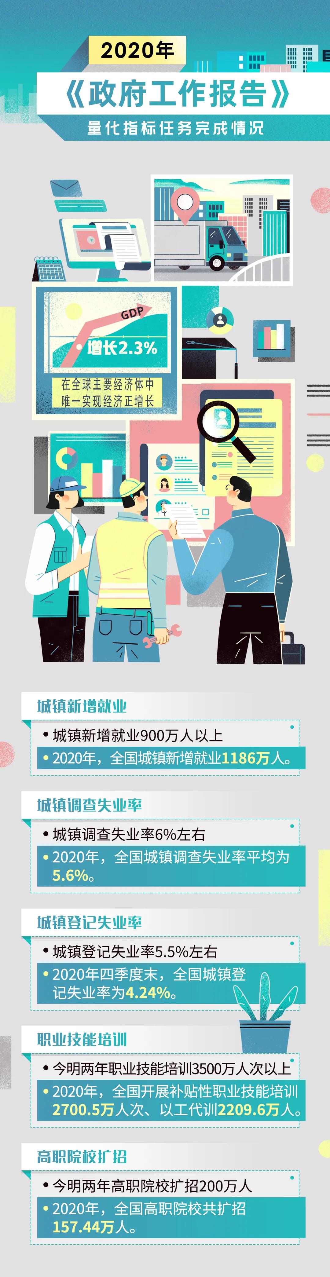 重磅！港口建設(shè)費正式宣布取消！政府工作報告航運版來了！