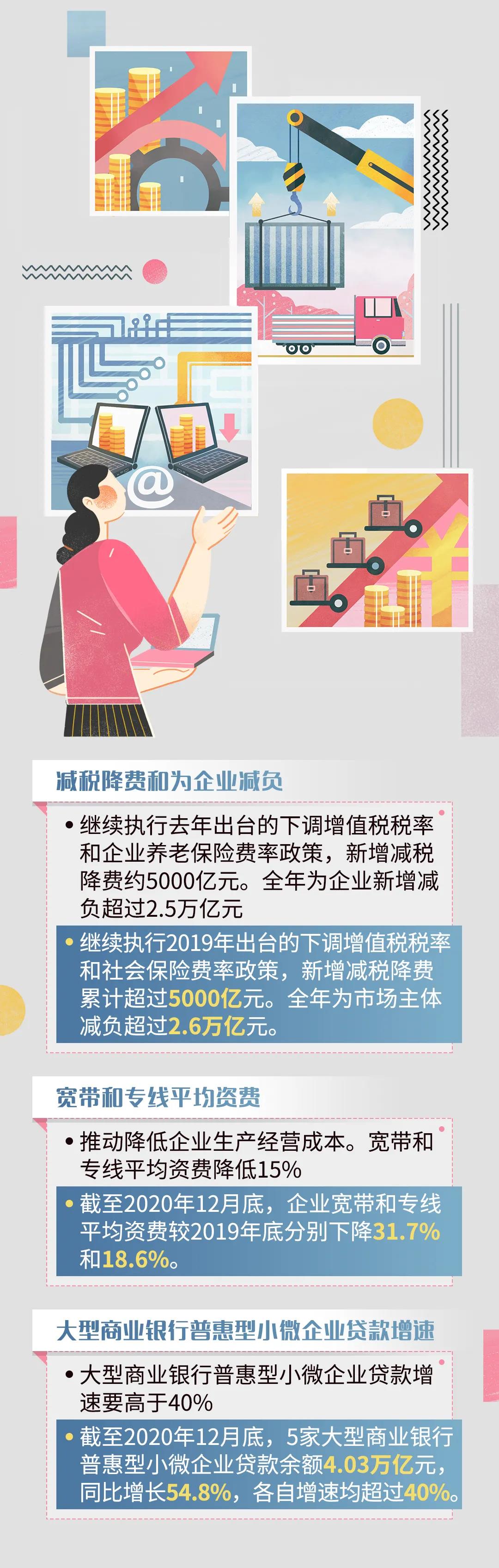 重磅！港口建設(shè)費正式宣布取消！政府工作報告航運版來了！