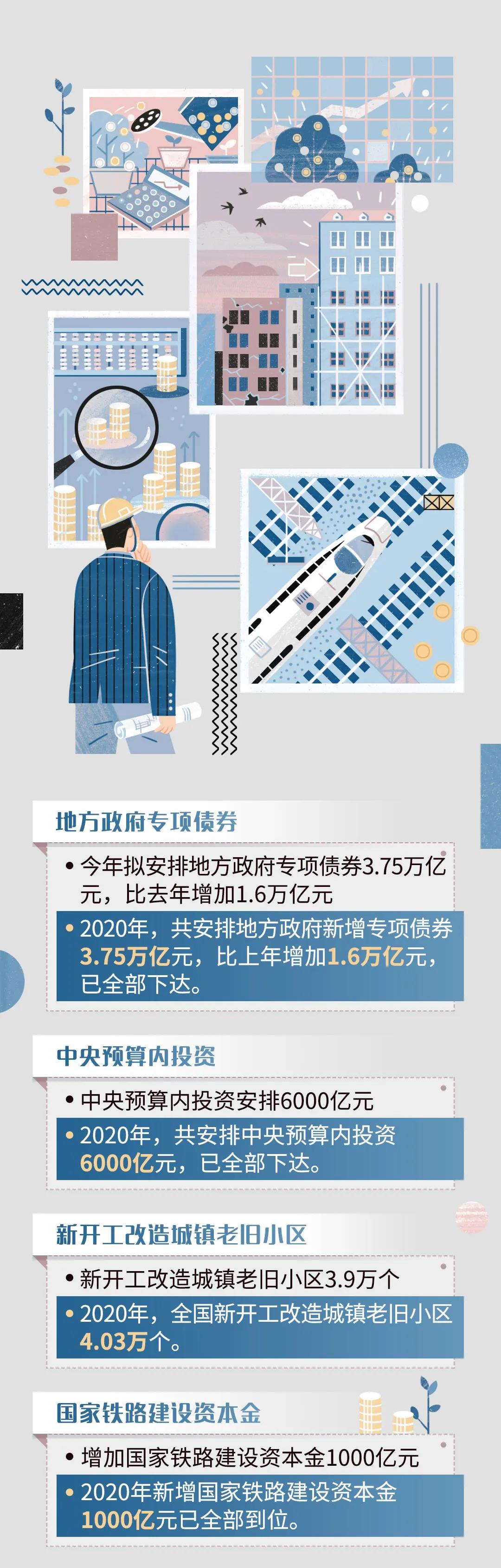重磅！港口建設(shè)費正式宣布取消！政府工作報告航運版來了！