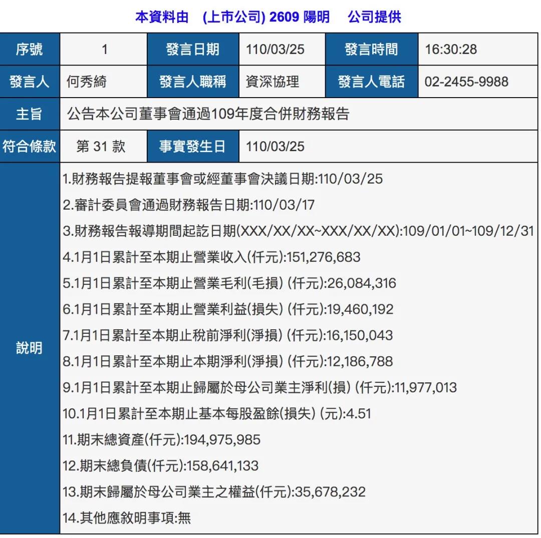 陽明海運(yùn)2020年凈利潤(rùn)4億美元，將增發(fā)3億新股！  