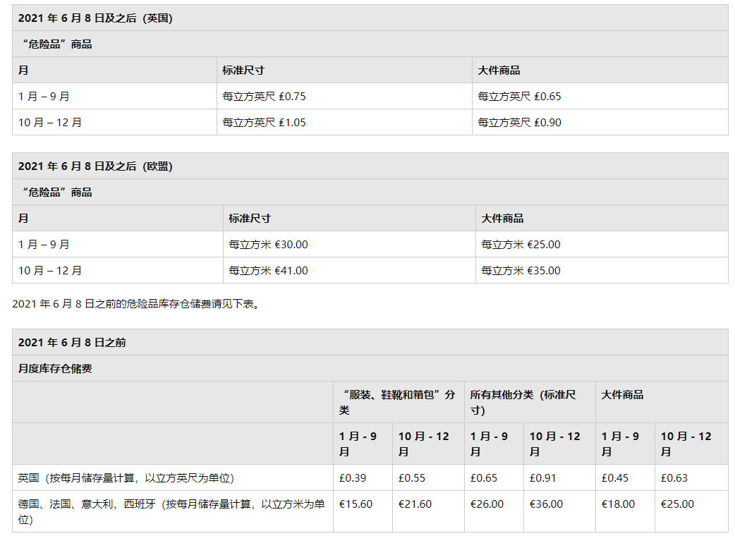 亞馬遜新規(guī)，物流費(fèi)即將大幅上漲！