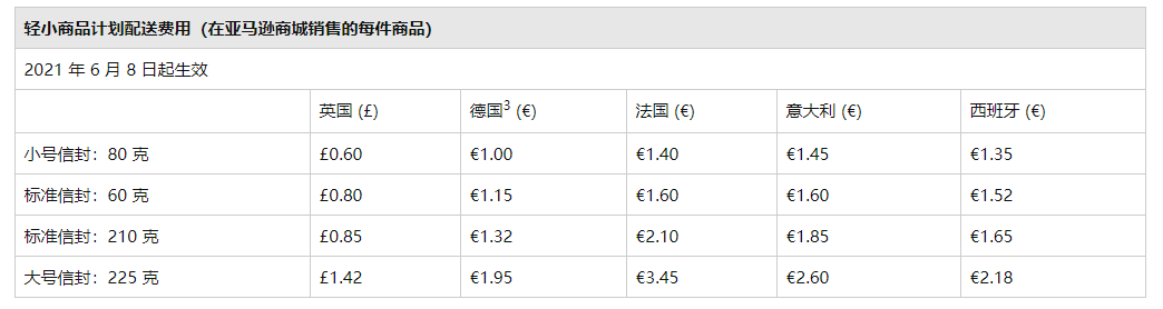 亞馬遜新規(guī)，物流費(fèi)即將大幅上漲！