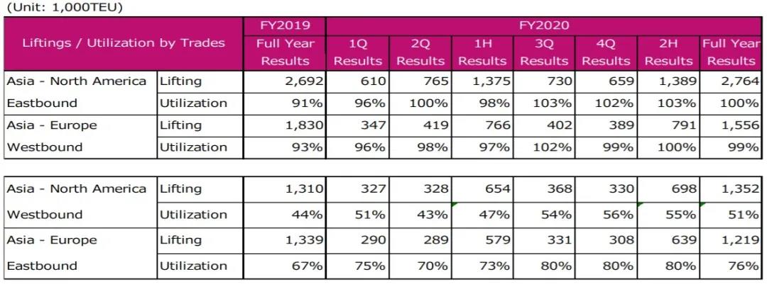 ONE發(fā)布2020年財報，凈利潤暴漲3229.6%！