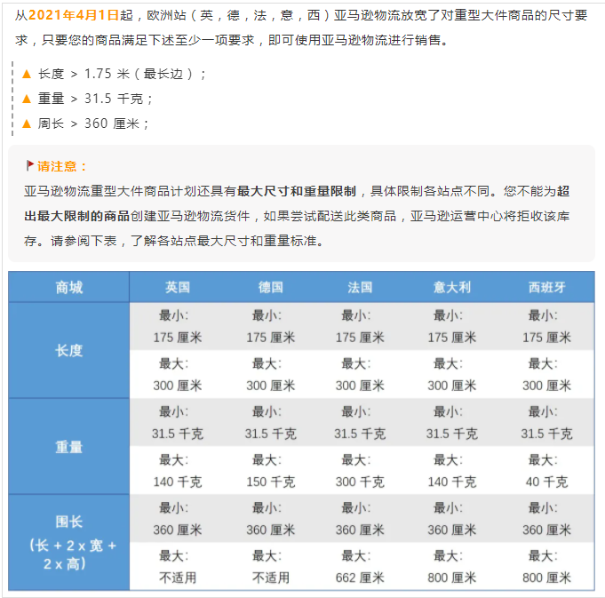 亞馬遜物流重型大件商品計劃在歐洲多個站點上線