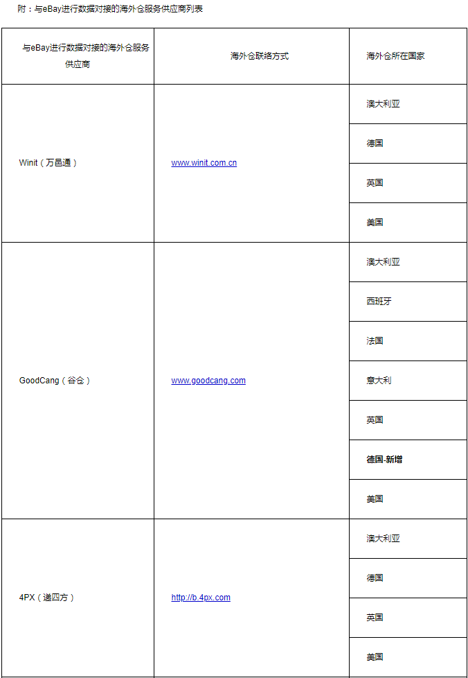 eBay：自5月16日起調(diào)整多項(xiàng)海外倉(cāng)相關(guān)政策