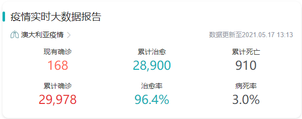 東南亞爆了！澳洲無限期鎖國，馬來西亞封國，新加坡封城，越南禁止外國人入境