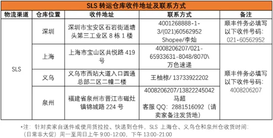 Shopee：6月1日起義烏倉庫地址及聯(lián)系方式變更