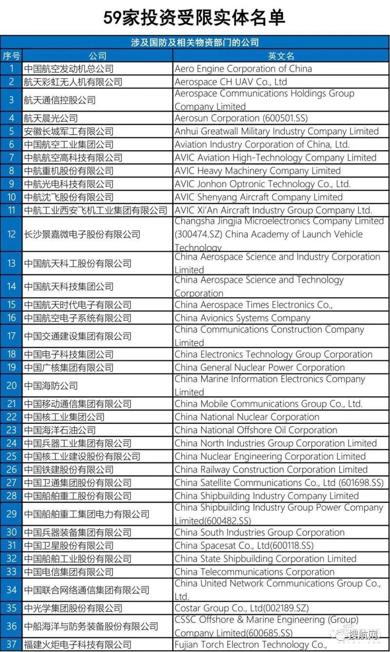 美國將59家中企列入投資“黑名單”；宣布向這6國征收?qǐng)?bào)復(fù)性關(guān)稅