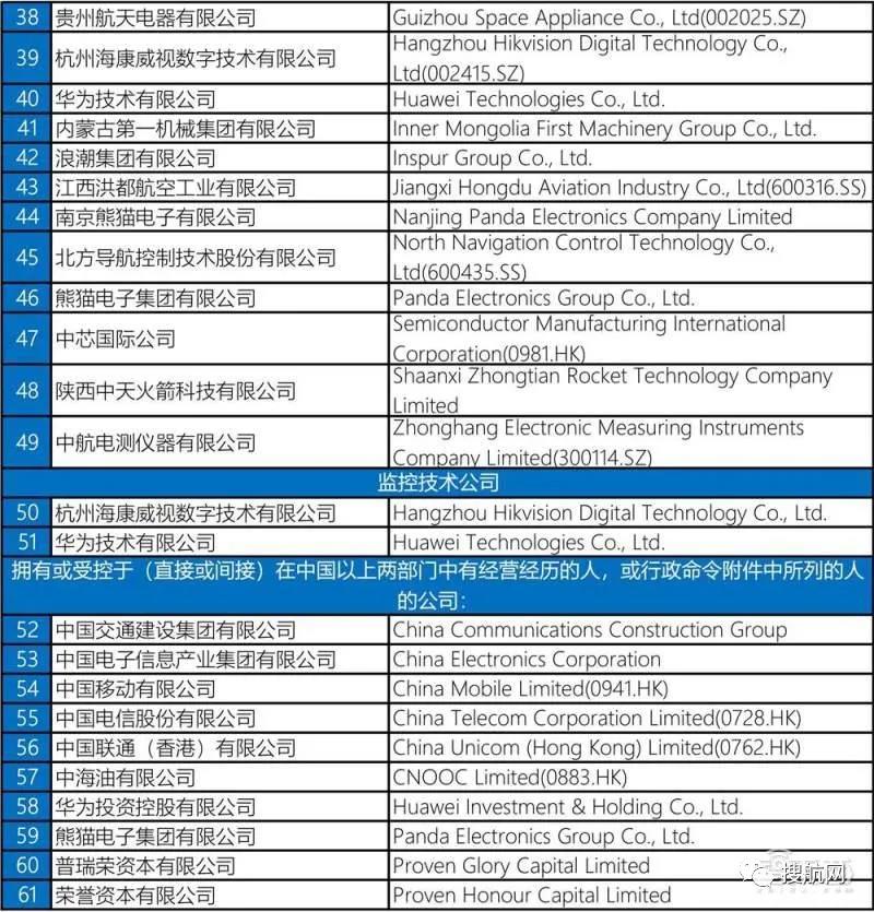 美國將59家中企列入投資“黑名單”；宣布向這6國征收?qǐng)?bào)復(fù)性關(guān)稅