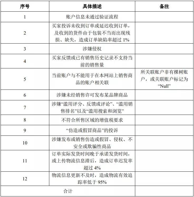 水落石出！有棵樹(shù)封號(hào)12大原因曝光，母公司欲賣(mài)樓還債！