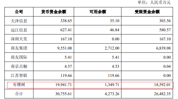 水落石出！有棵樹(shù)封號(hào)12大原因曝光，母公司欲賣(mài)樓還債！