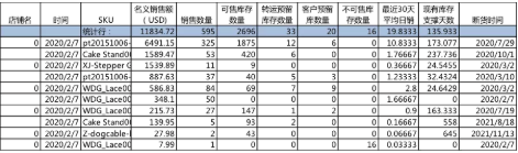 封號潮令數(shù)十億庫存滯留，大賣揮淚低價清倉