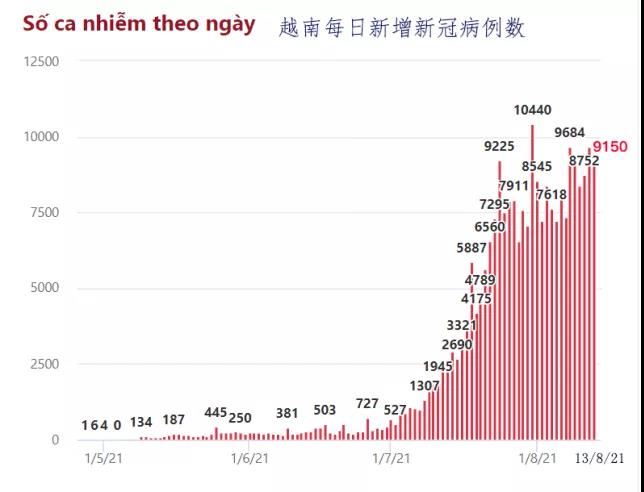 出貨預(yù)警！全球這些大港嚴(yán)重?fù)矶?！無法提箱，謹(jǐn)防棄貨！已有貨代拒接低價(jià)值貨物