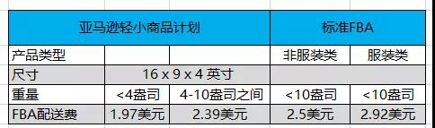 亞馬遜新發(fā)兩則重要公告，這類賣家要嗨了！