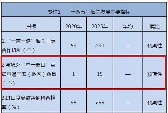 出口注意！不要低報(bào)貨值，我國(guó)已與這些國(guó)家海關(guān)實(shí)現(xiàn)數(shù)據(jù)交換！