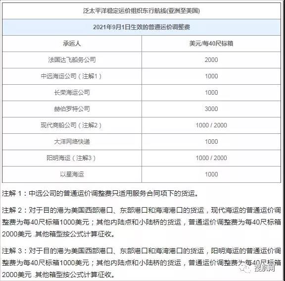 注意！這些外貿(mào)新規(guī)9月1日起正式實(shí)施！