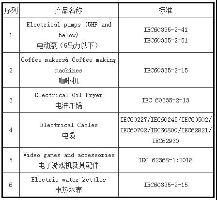 注意！這些外貿(mào)新規(guī)9月1日起正式實(shí)施！