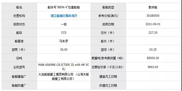 一艘在建船，為何遭全球買家瘋搶？