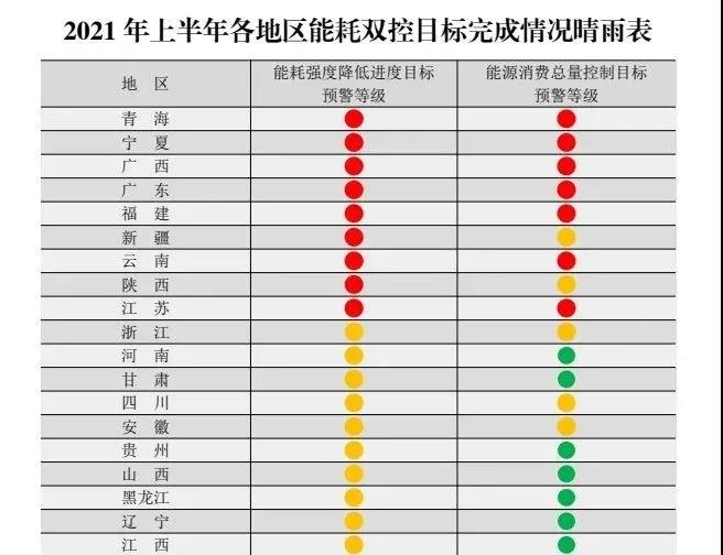 你的訂單恐將延期！全國多省拉閘限電，企業(yè)停產(chǎn)減產(chǎn)！所因?yàn)楹危? style=