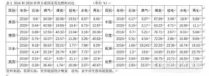 全球能源危機(jī)再現(xiàn)，通貨膨脹能持續(xù)多久?