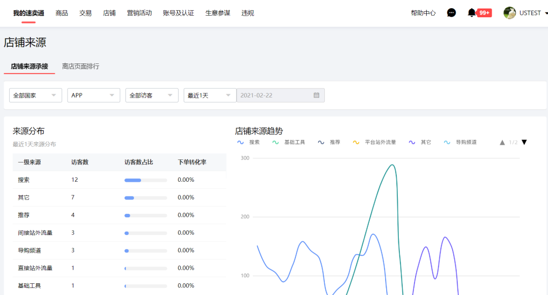 把握雙11爆點(diǎn)，數(shù)字化經(jīng)營必學(xué)的速賣通「生意參謀」技巧
