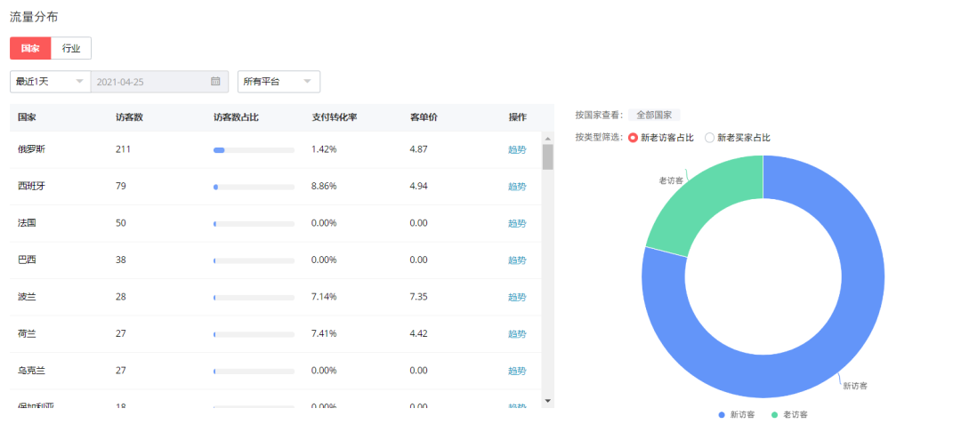 把握雙11爆點(diǎn)，數(shù)字化經(jīng)營必學(xué)的速賣通「生意參謀」技巧