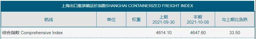 突然大幅下跌，海運(yùn)費(fèi)會是“假摔”嗎？