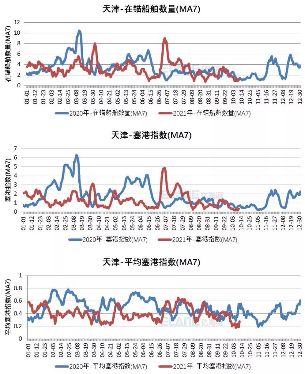 中國(guó)港口成“新堵王”？這15張圖告訴你真相！