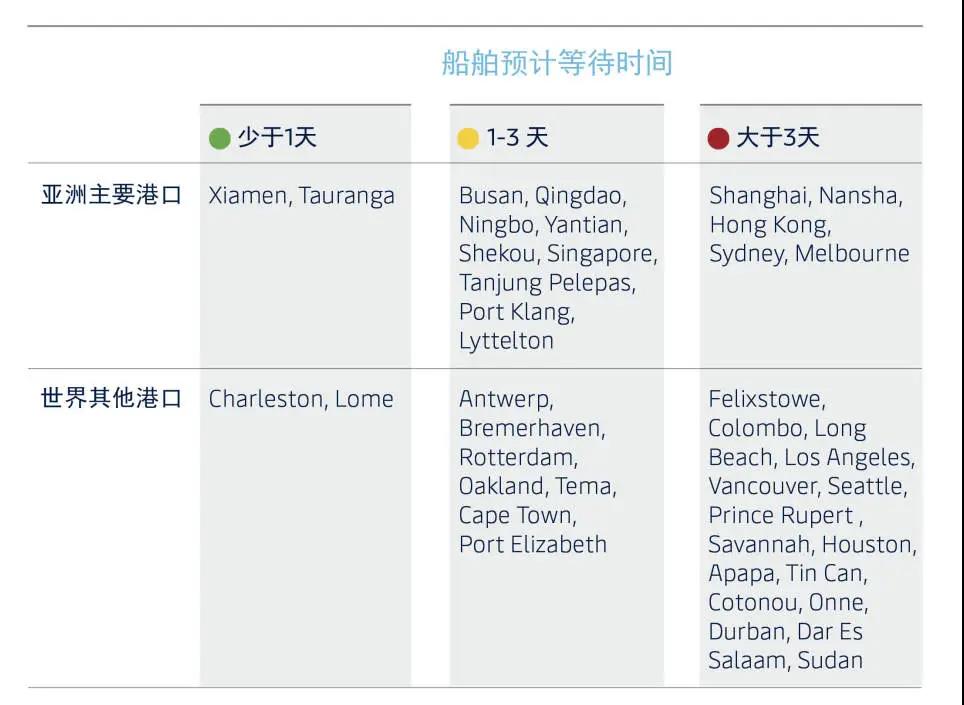 馬士基10月最新市場(chǎng)資訊：全球海運(yùn)、空運(yùn)、港口等最新動(dòng)態(tài)